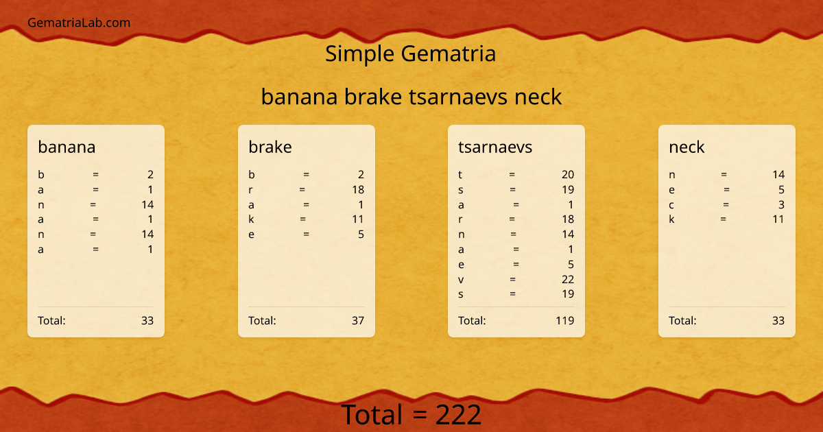 banana brake tsarnaevs neck in simple Gematria